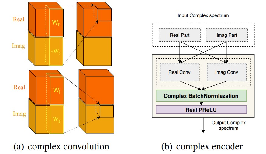 complex_module
